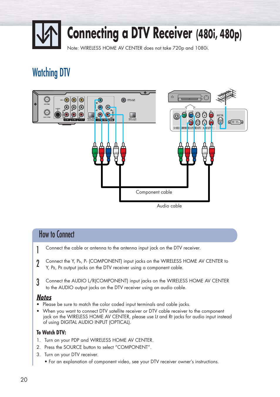 Connecting a dtv receiver, Watching dtv, How to connect 1 2 3 | Samsung HPP5091X-XAA User Manual | Page 20 / 84