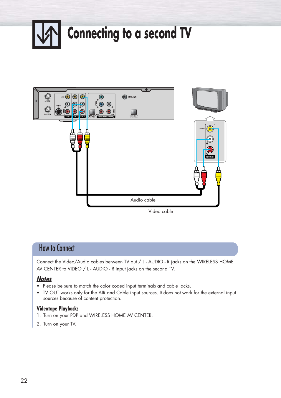 Connecting to a second tv, How to connect | Samsung HPP5091X-XAA User Manual | Page 22 / 84