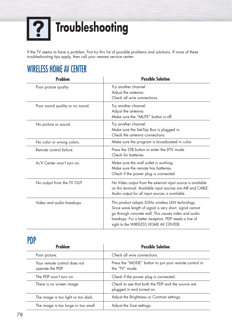 Troubleshooting, Wireless home av center | Samsung HPP5091X-XAA User Manual | Page 78 / 84