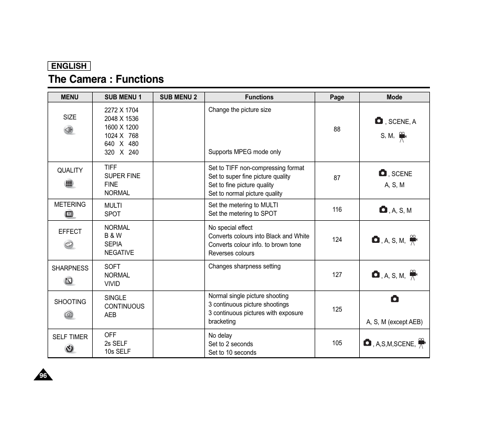 The camera : functions | Samsung SC-D6040-AFS User Manual | Page 100 / 169