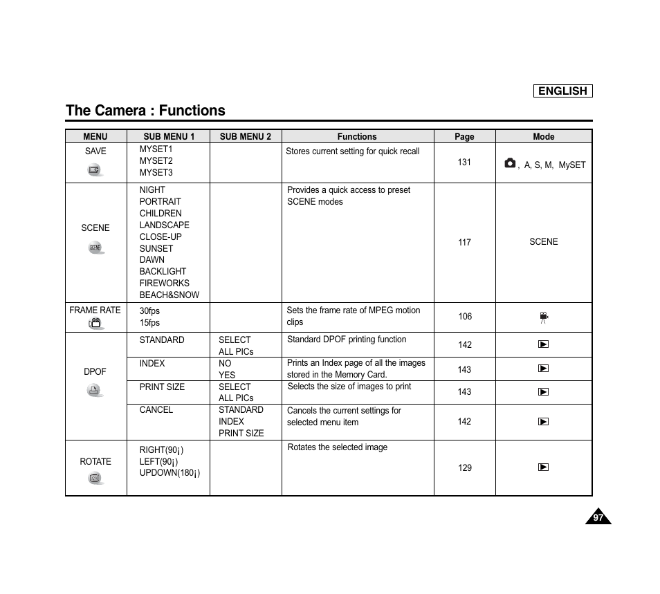 The camera : functions | Samsung SC-D6040-AFS User Manual | Page 101 / 169