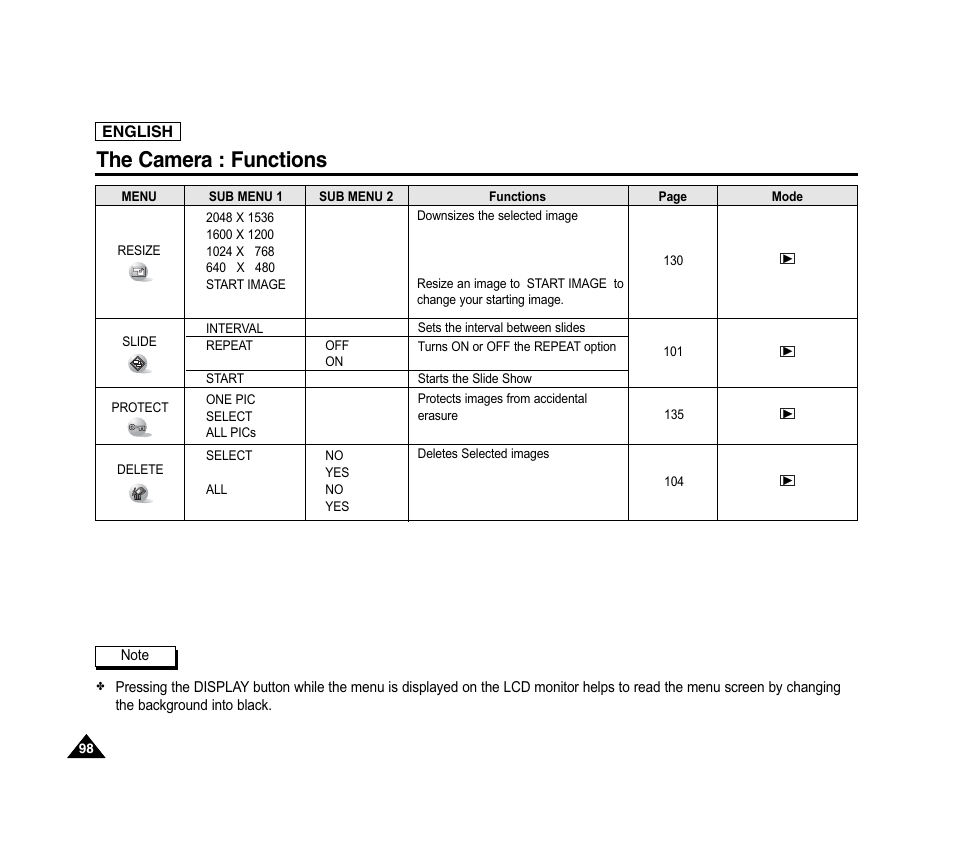 The camera : functions | Samsung SC-D6040-AFS User Manual | Page 102 / 169