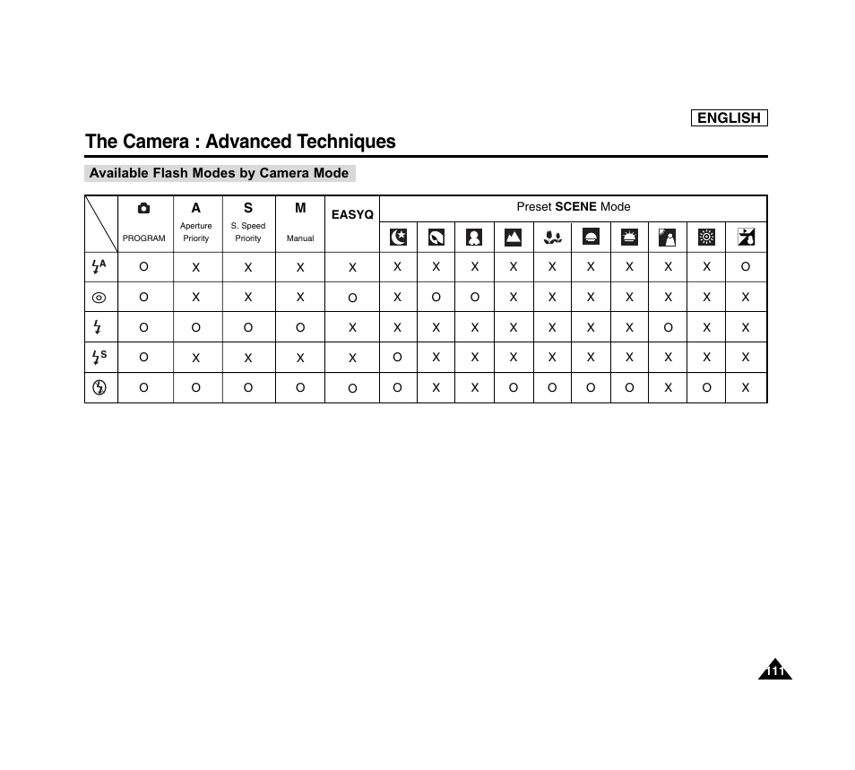 The camera : advanced techniques | Samsung SC-D6040-AFS User Manual | Page 115 / 169