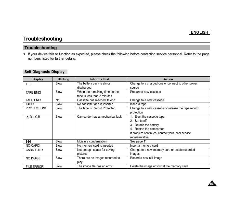 Troubleshooting | Samsung SC-D6040-AFS User Manual | Page 161 / 169