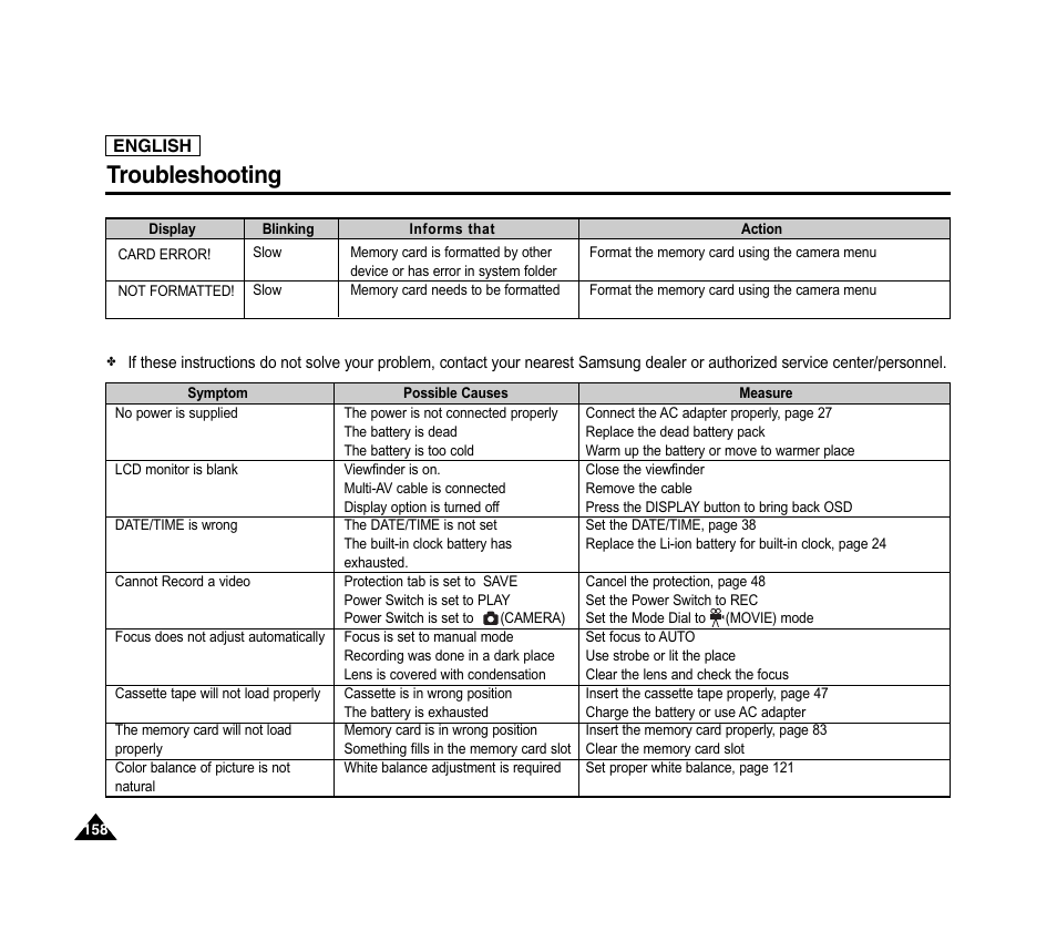 Troubleshooting | Samsung SC-D6040-AFS User Manual | Page 162 / 169