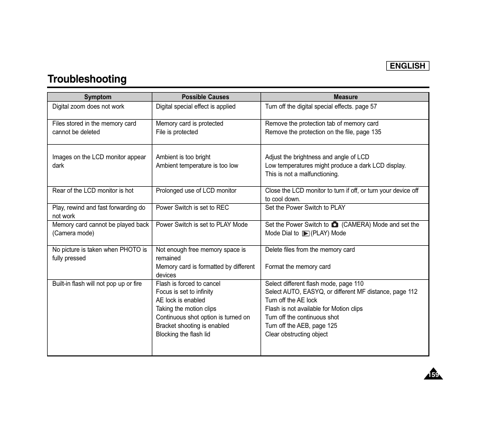 Troubleshooting | Samsung SC-D6040-AFS User Manual | Page 163 / 169