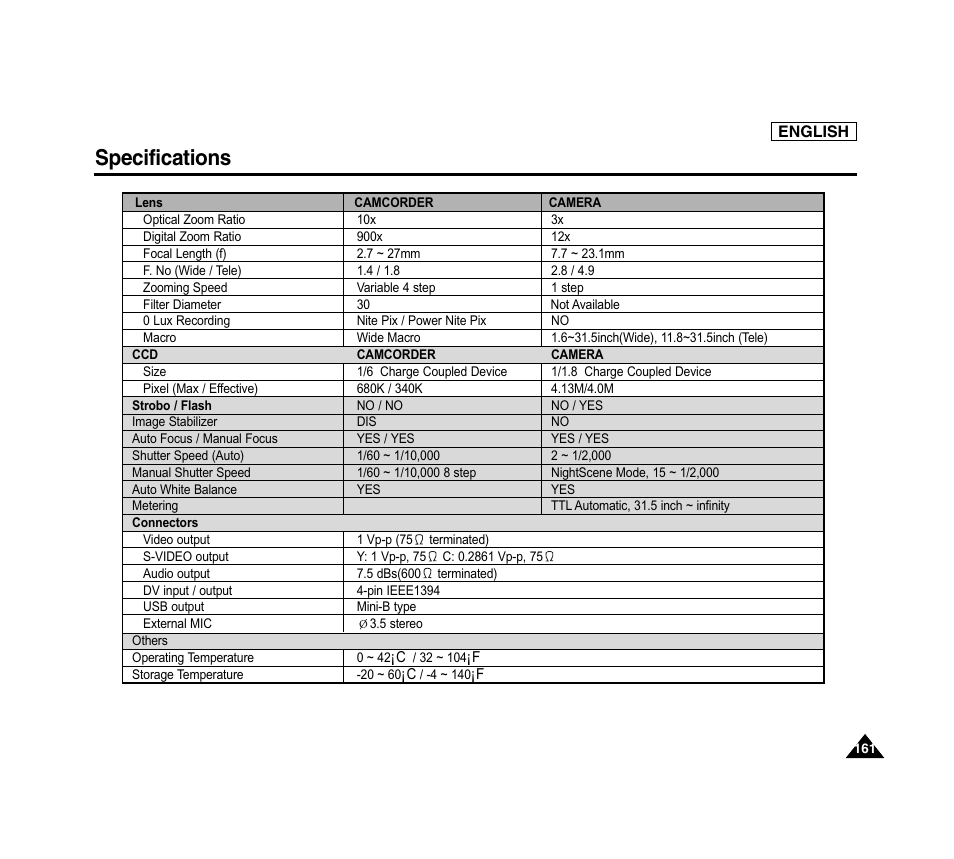 Specifications | Samsung SC-D6040-AFS User Manual | Page 165 / 169