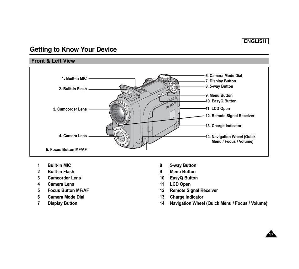 Getting to know your device | Samsung SC-D6040-AFS User Manual | Page 21 / 169