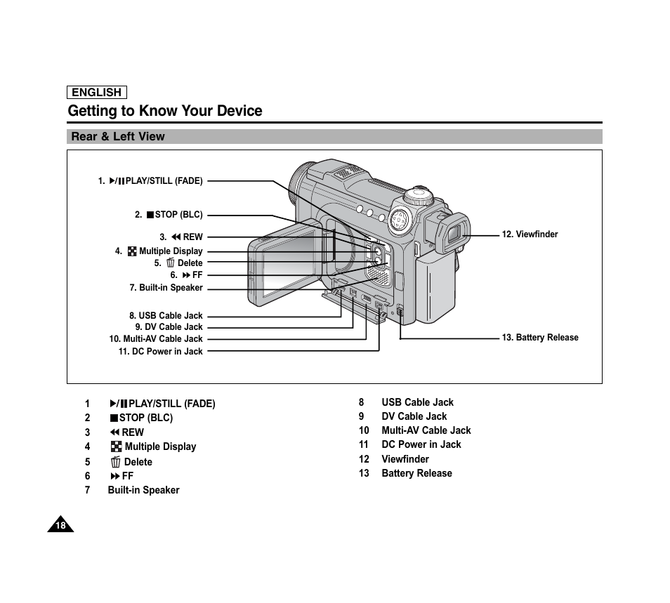 Getting to know your device | Samsung SC-D6040-AFS User Manual | Page 22 / 169