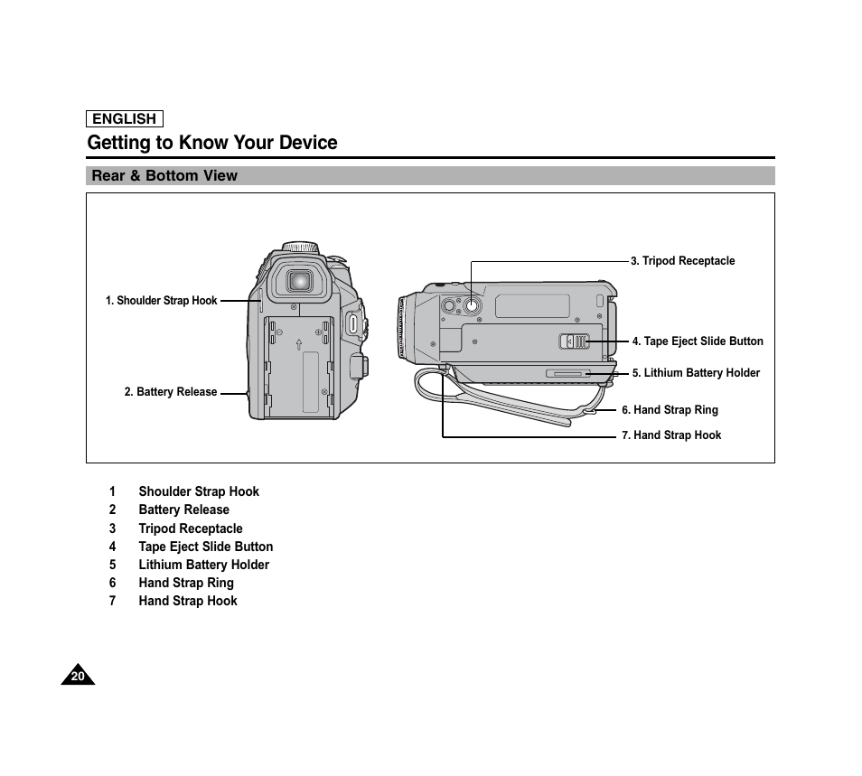 Getting to know your device | Samsung SC-D6040-AFS User Manual | Page 24 / 169