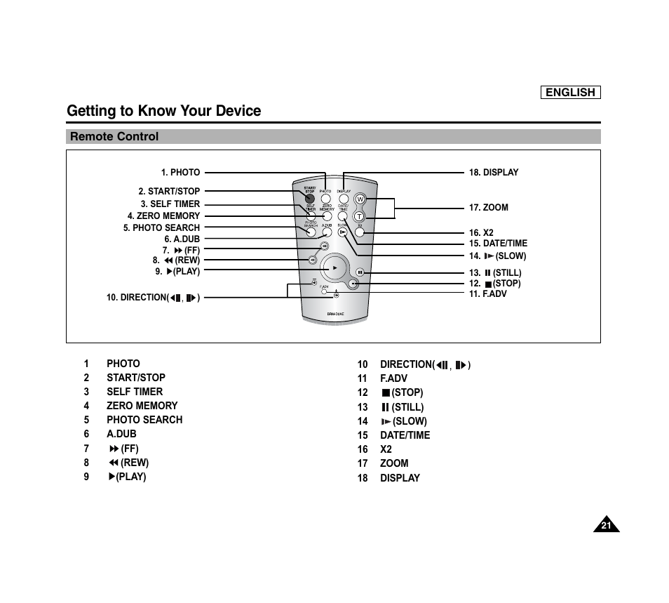 Getting to know your device | Samsung SC-D6040-AFS User Manual | Page 25 / 169