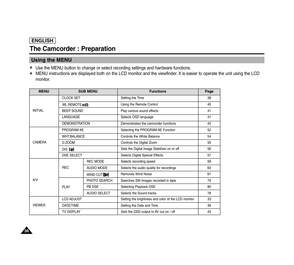 The camcorder : preparation, Using the menu, English | Samsung SC-D6040-AFS User Manual | Page 40 / 169