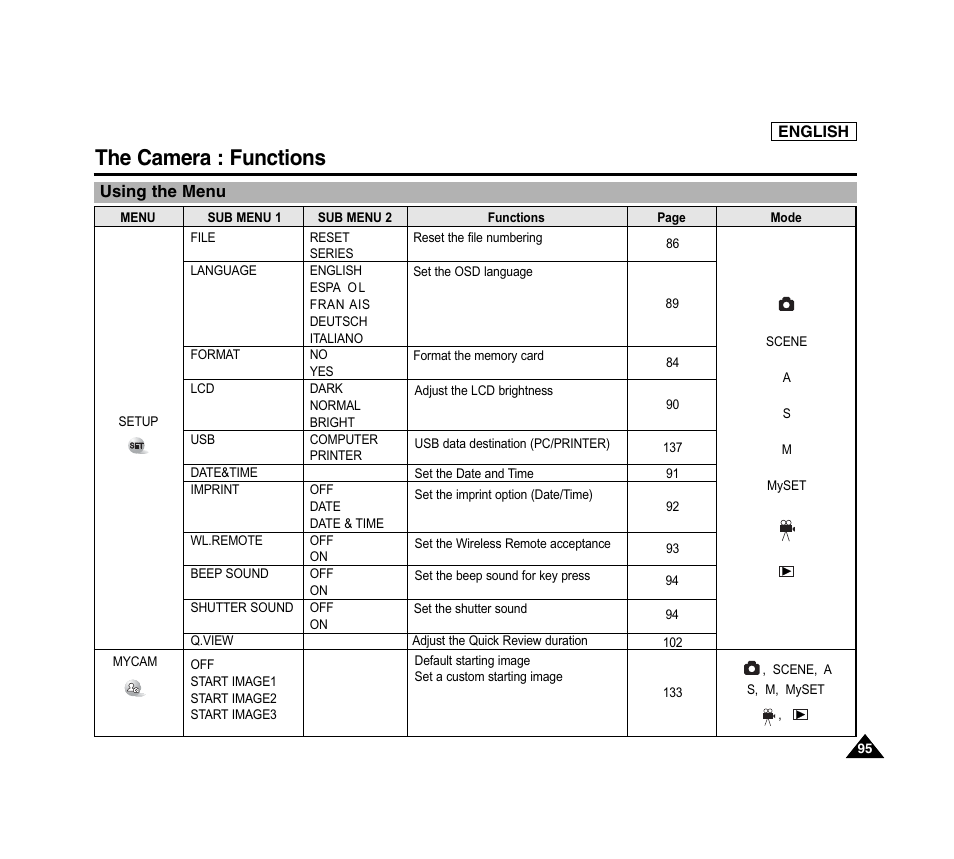 The camera : functions | Samsung SC-D6040-AFS User Manual | Page 99 / 169