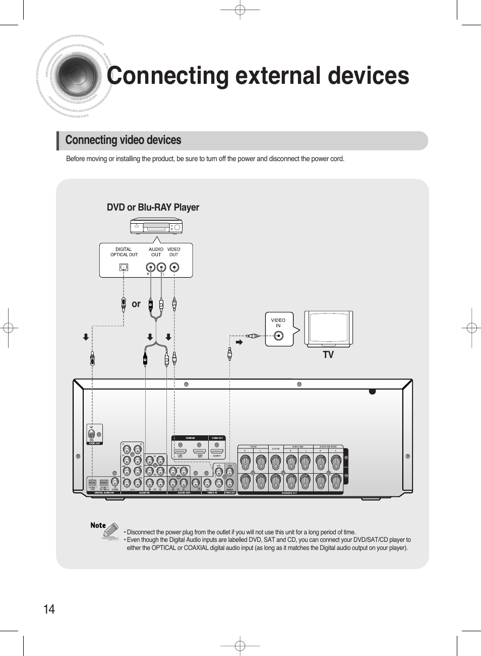 Connecting external devices | Samsung HT-AS720ST-XAA User Manual | Page 14 / 52
