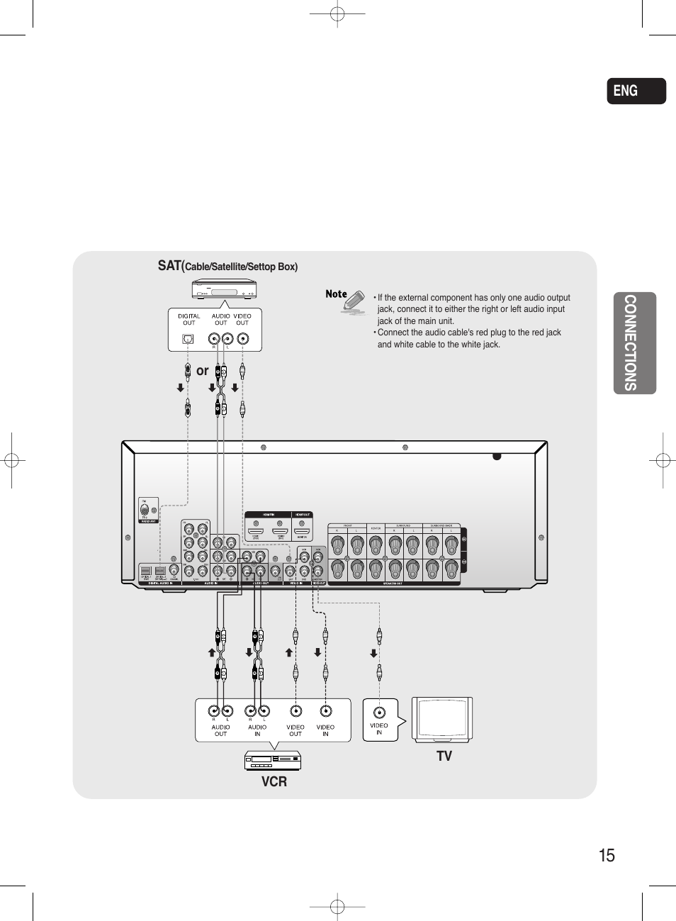 Connections | Samsung HT-AS720ST-XAA User Manual | Page 15 / 52