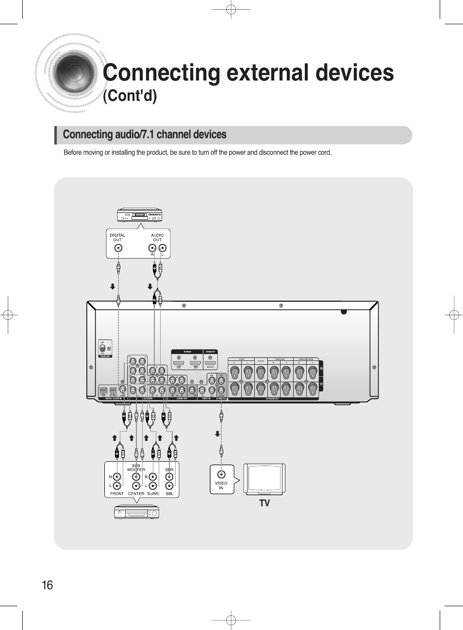 Connecting external devices, Cont'd) | Samsung HT-AS720ST-XAA User Manual | Page 16 / 52