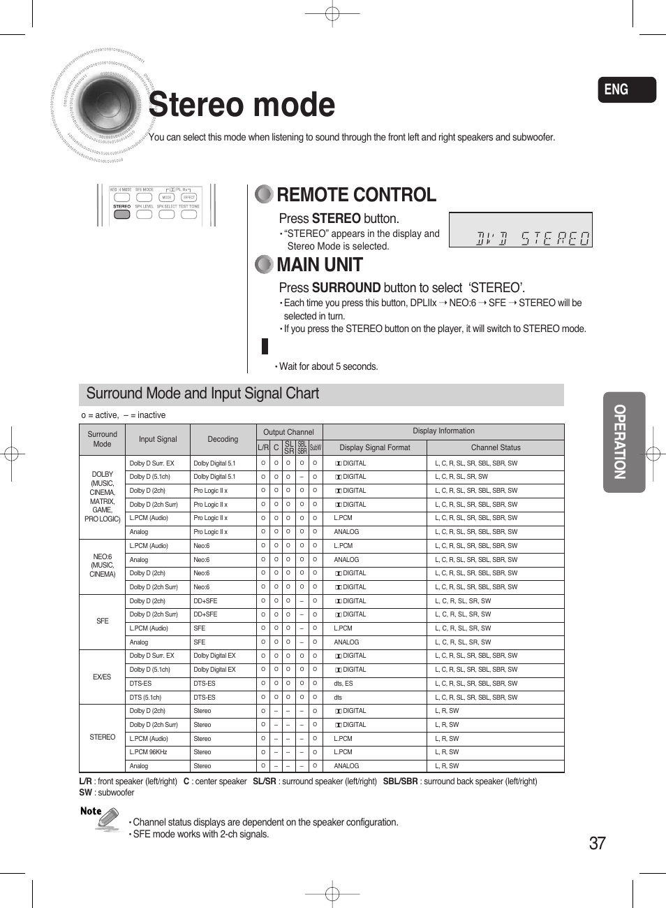 Stereo mode, Main unit, Remote control | Surround mode and input signal chart, Eng opera tion, Press surround button to select ‘stereo, Press stereo button, Sfe mode works with 2-ch signals, Wait for about 5 seconds | Samsung HT-AS720ST-XAA User Manual | Page 37 / 52