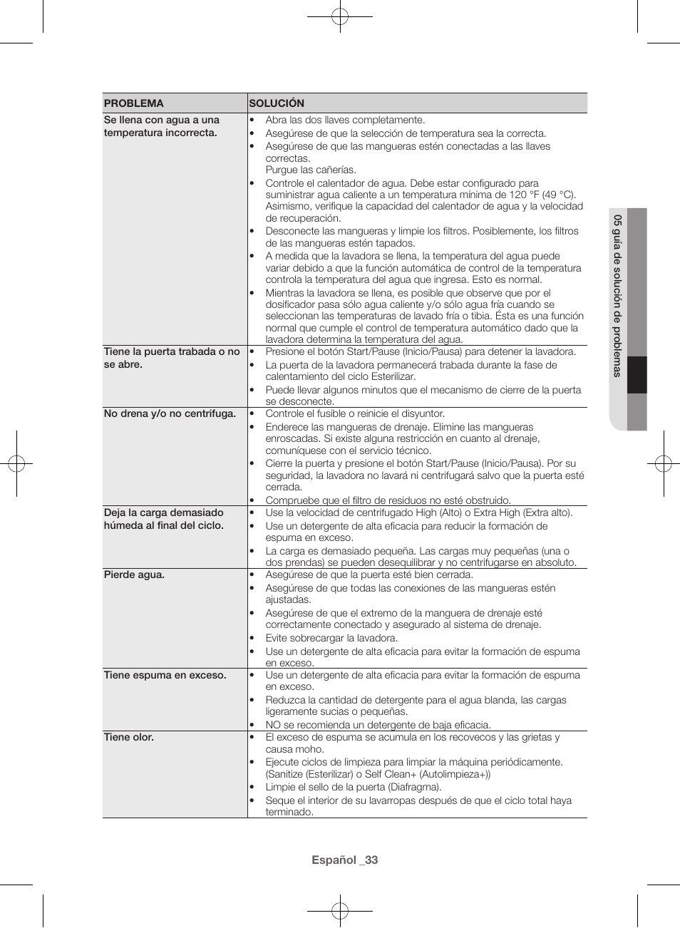 Samsung WF42H5000AW-A2 User Manual | Page 121 / 132