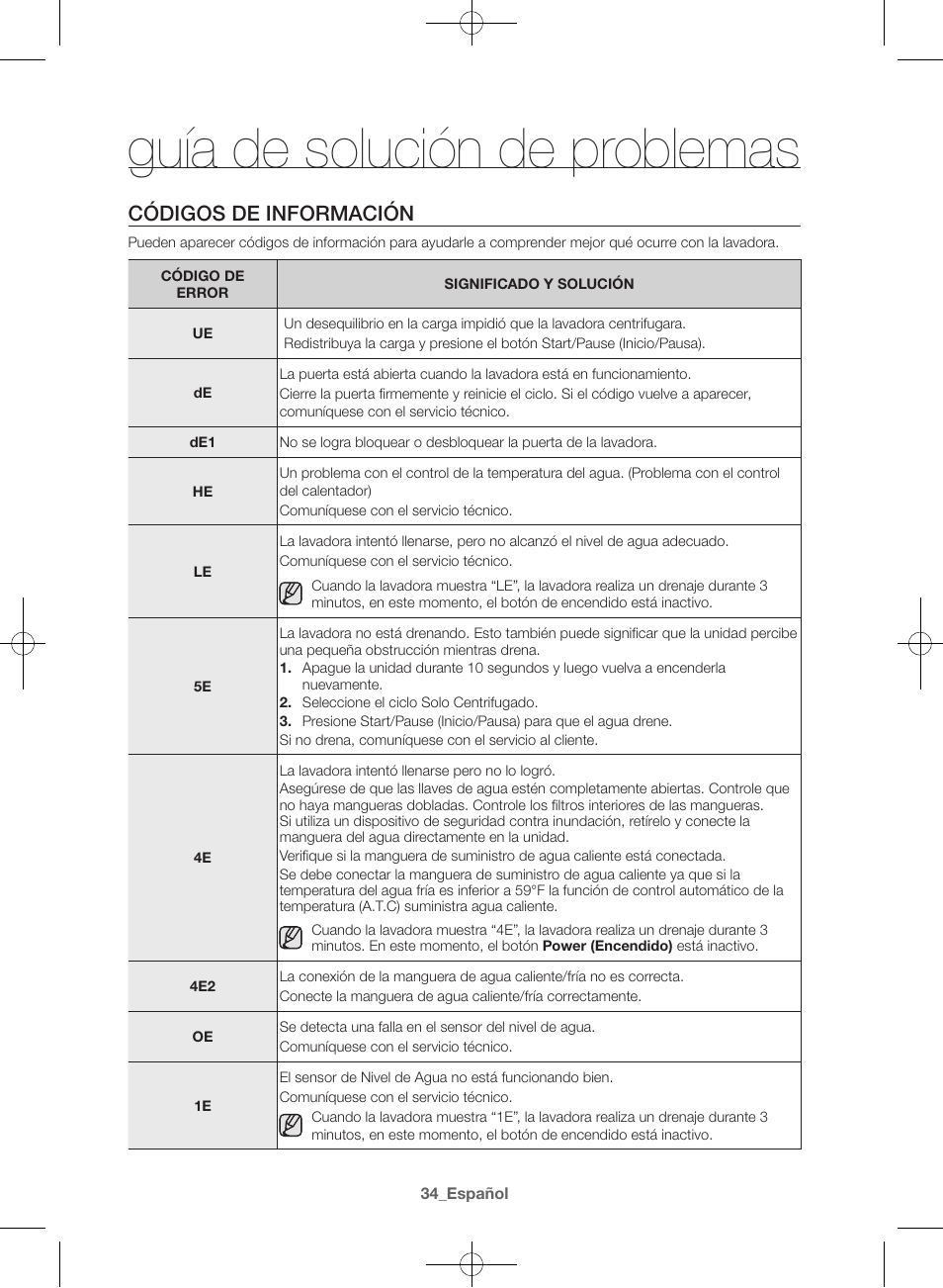 Guía de solución de problemas, Códigos de información | Samsung WF42H5000AW-A2 User Manual | Page 122 / 132