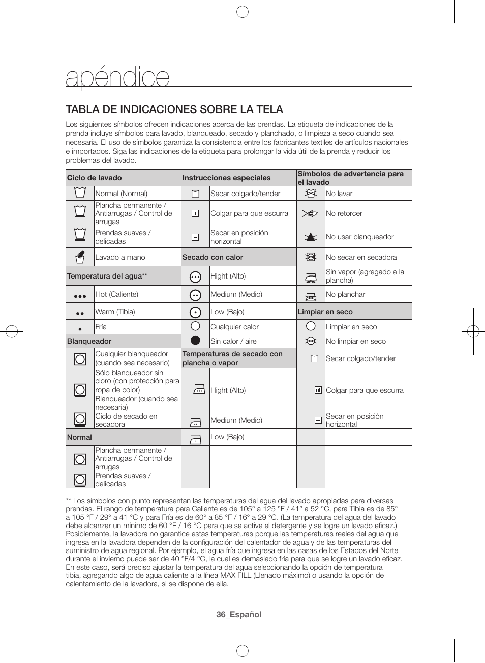 Apéndice, Tabla de indicaciones sobre la tela | Samsung WF42H5000AW-A2 User Manual | Page 124 / 132