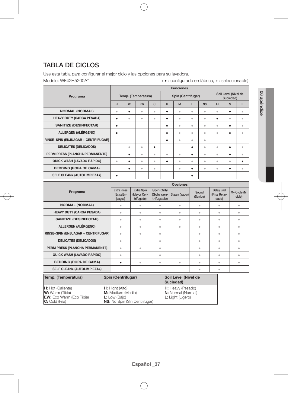 Tabla de ciclos | Samsung WF42H5000AW-A2 User Manual | Page 125 / 132