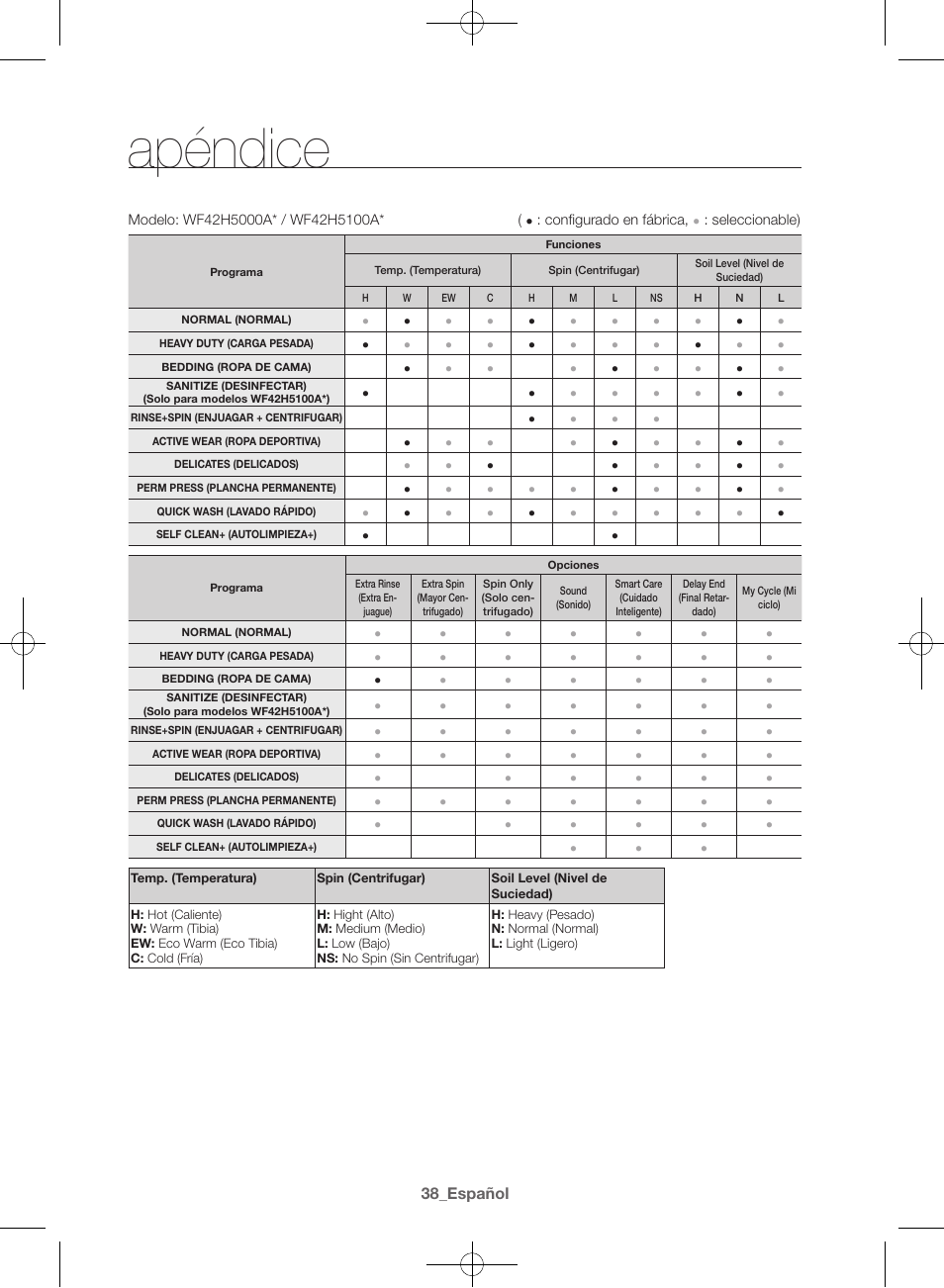 Apéndice | Samsung WF42H5000AW-A2 User Manual | Page 126 / 132