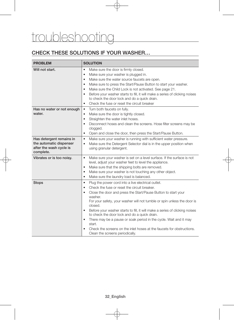 Troubleshooting, Check these solutions if your washer | Samsung WF42H5000AW-A2 User Manual | Page 32 / 132