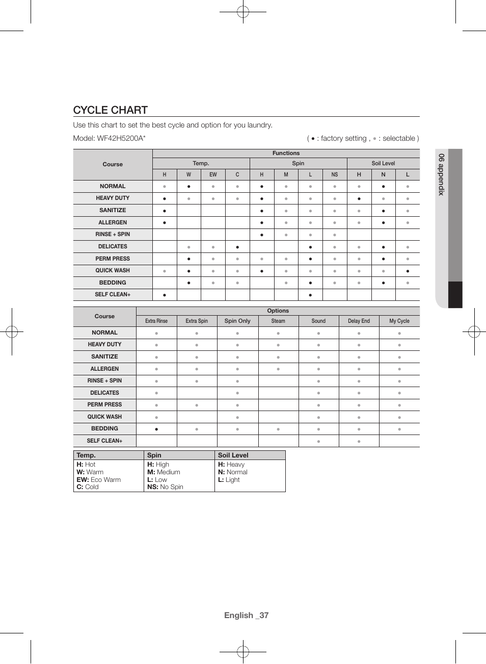 Cycle chart | Samsung WF42H5000AW-A2 User Manual | Page 37 / 132