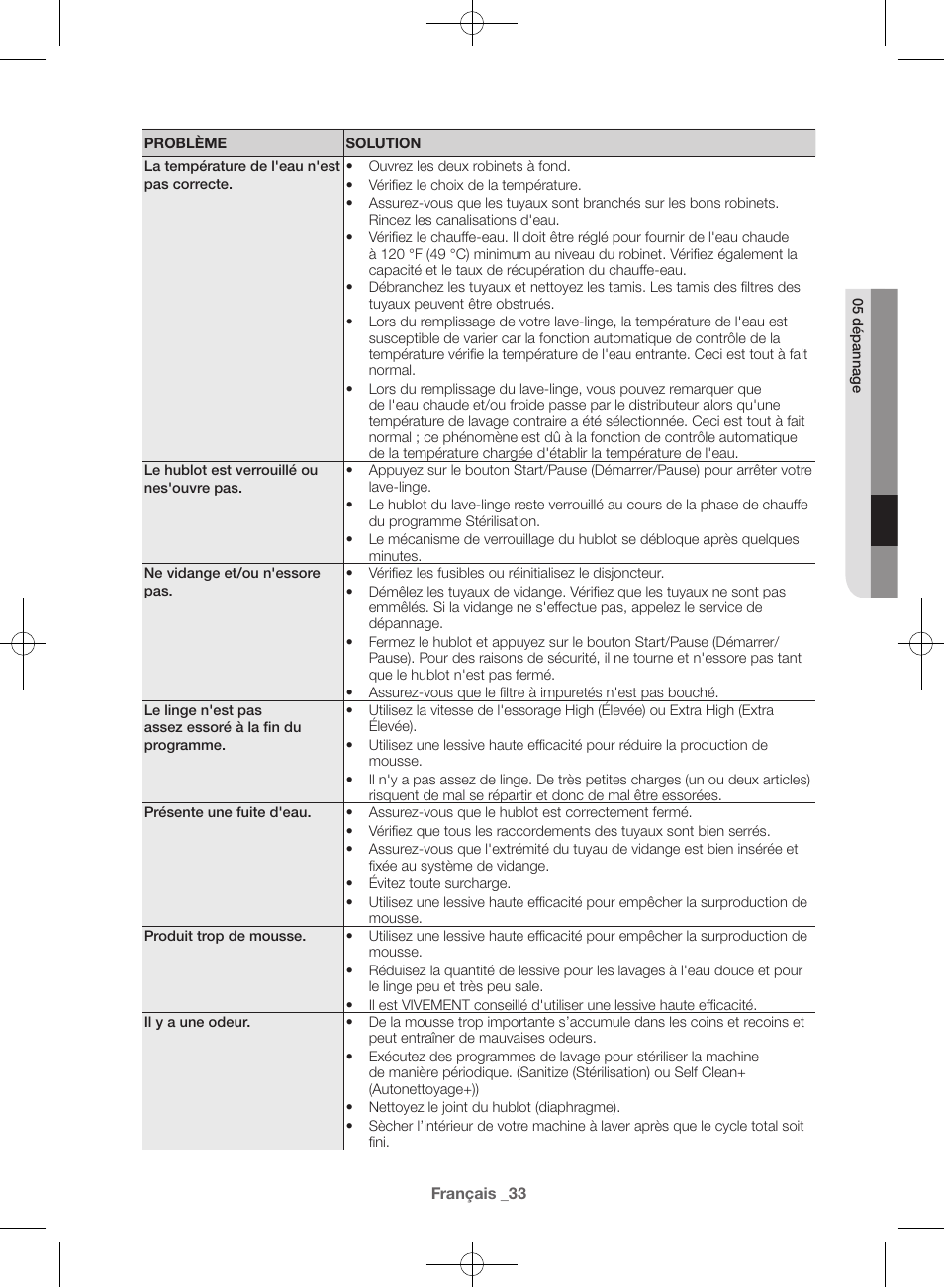 Samsung WF42H5000AW-A2 User Manual | Page 77 / 132