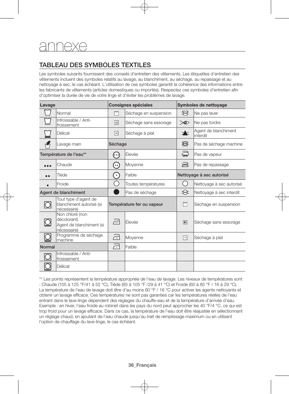 Annexe, Tableau des symboles textiles | Samsung WF42H5000AW-A2 User Manual | Page 80 / 132
