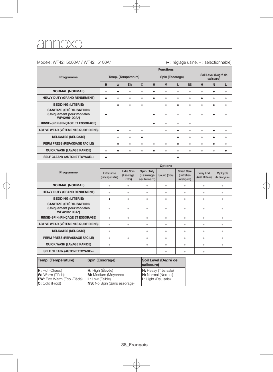 Annexe | Samsung WF42H5000AW-A2 User Manual | Page 82 / 132