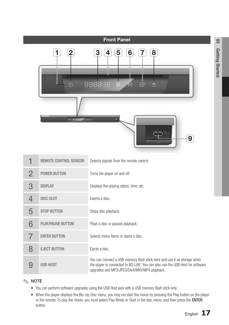 Front panel, 17 front panel | Samsung BD-D6700-ZA User Manual | Page 17 / 83