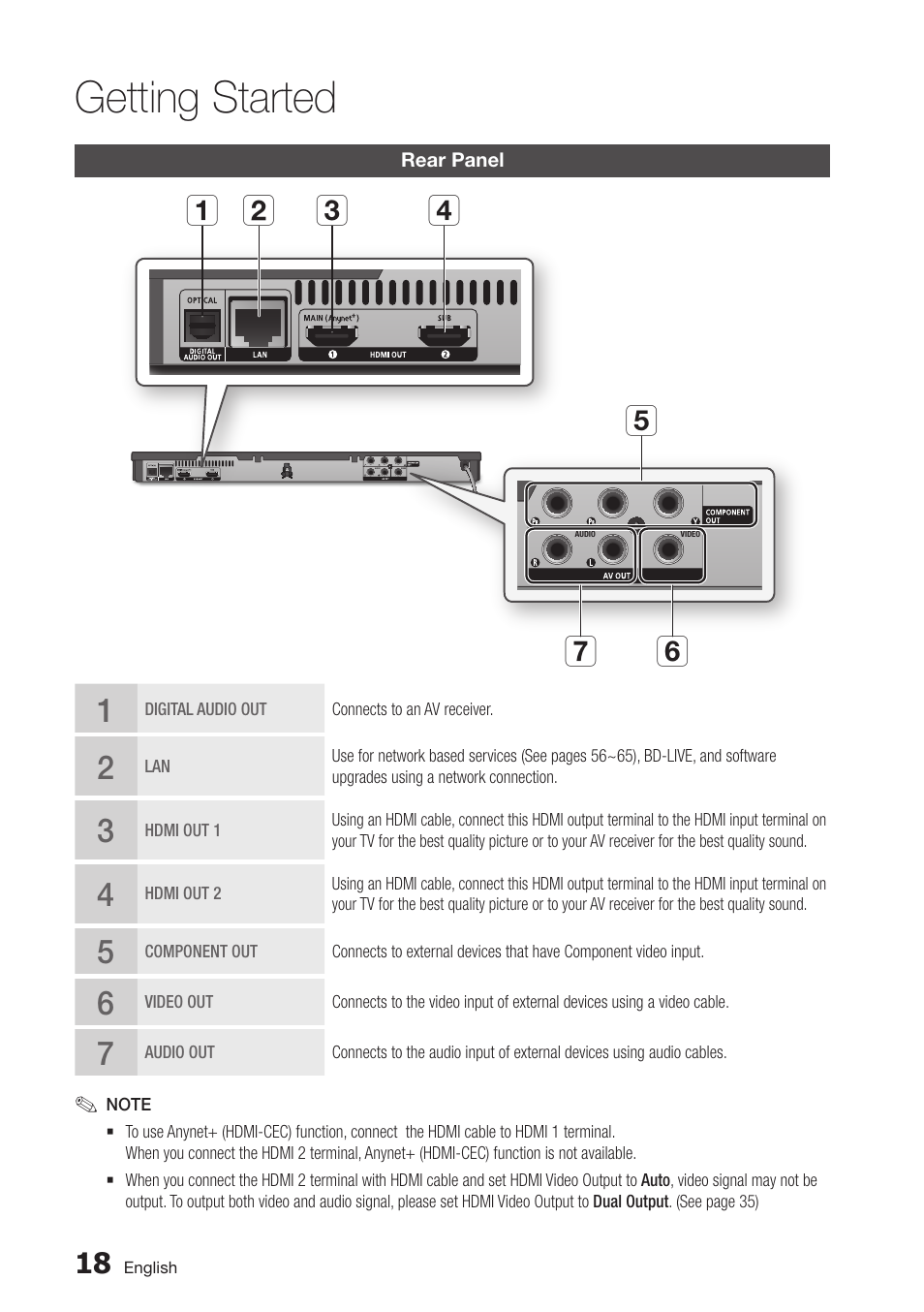 Rear panel, 18 rear panel, Getting started | Samsung BD-D6700-ZA User Manual | Page 18 / 83