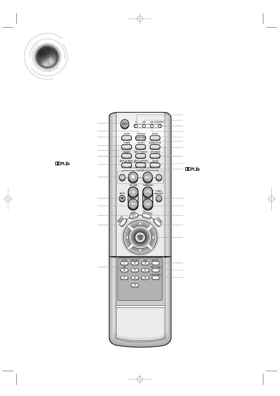 Description, Remote control | Samsung HT-AS601TH-XAA User Manual | Page 11 / 55