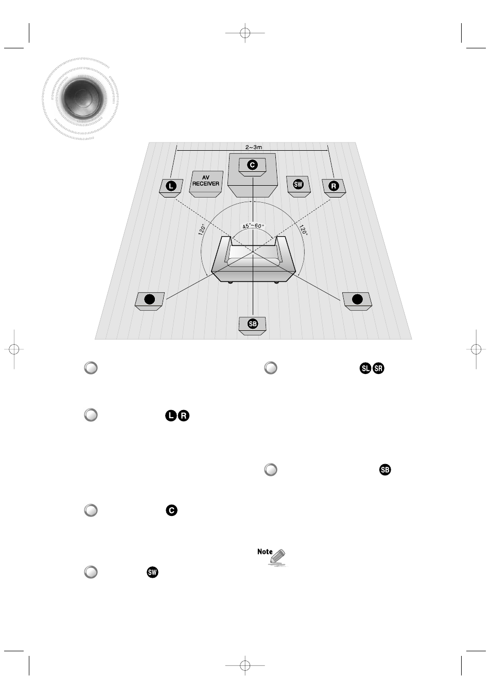 Connecting the speakers, Surround speakers, Surround back speaker | Front speakers, Center speaker, Position of av receiver, Subwoofer | Samsung HT-AS601TH-XAA User Manual | Page 13 / 55