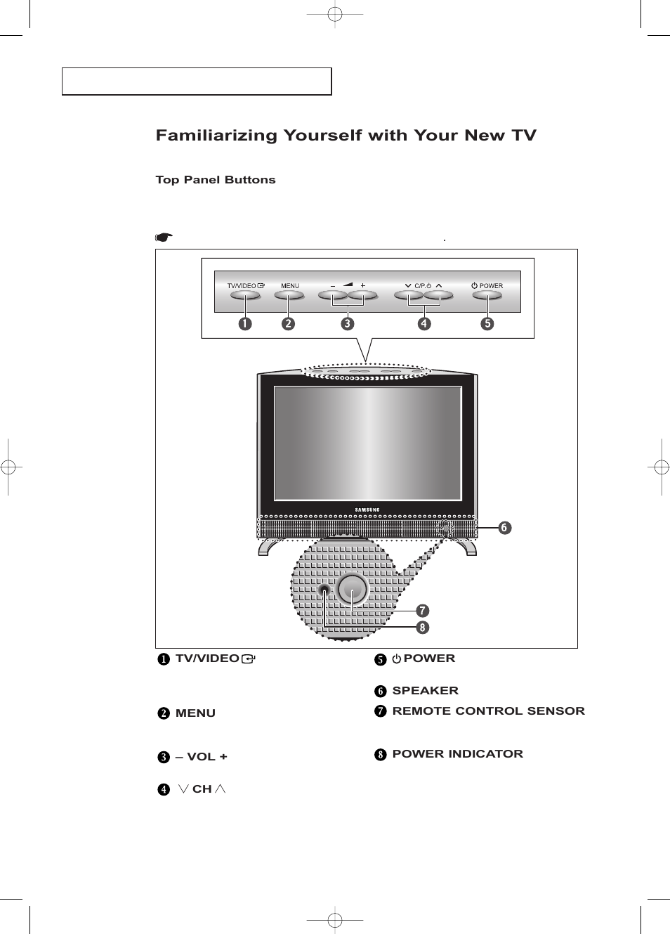 Familiarizing yourself with your new tv, Top panel buttons | Samsung LTP1795WX-XAA User Manual | Page 11 / 68