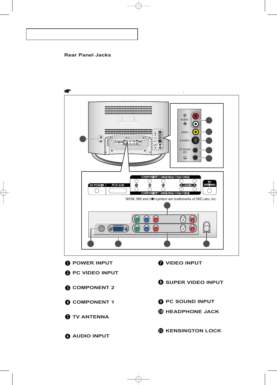 Rear panel jacks | Samsung LTP1795WX-XAA User Manual | Page 12 / 68