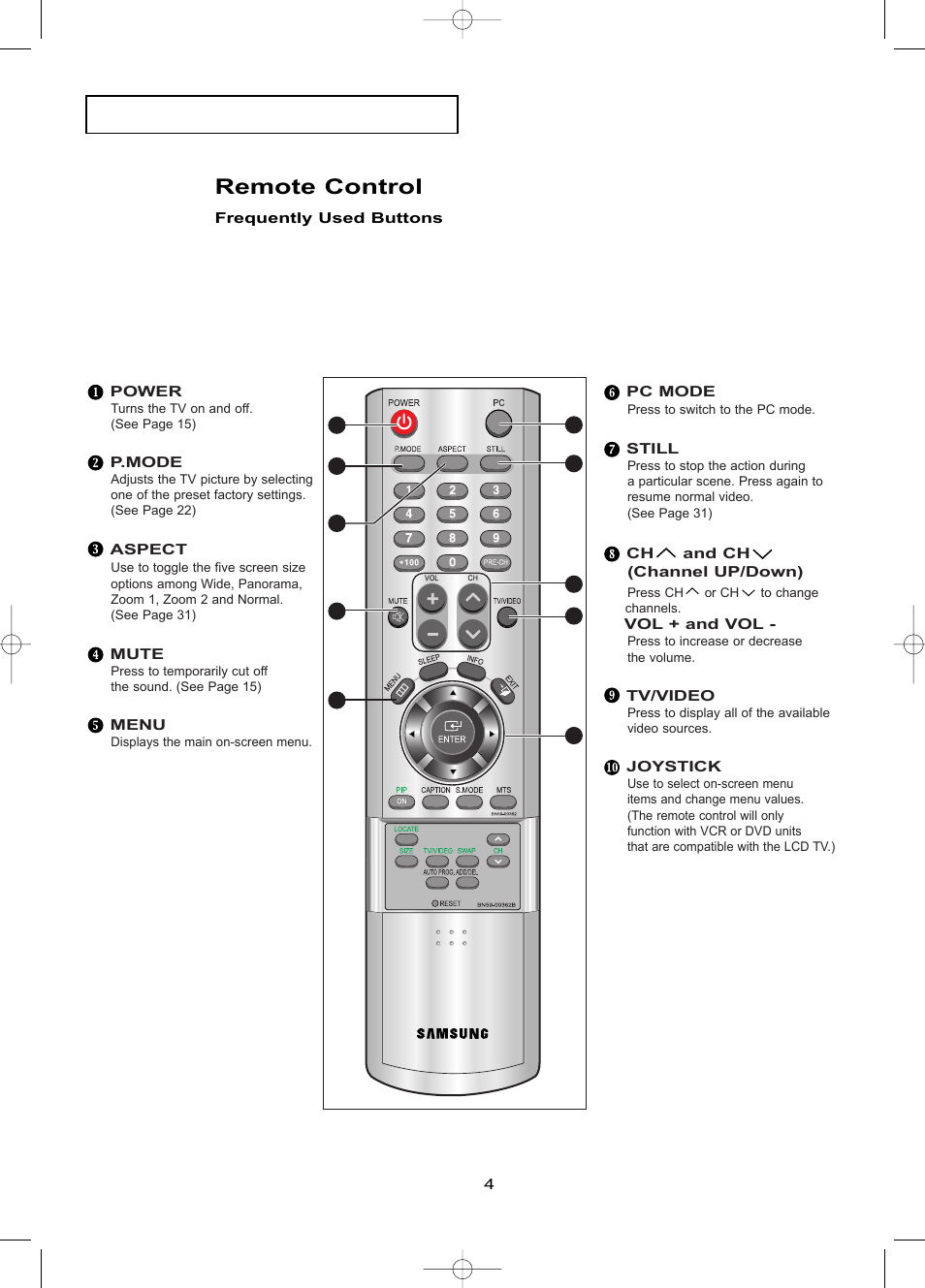 Remote control | Samsung LTP1795WX-XAA User Manual | Page 13 / 68