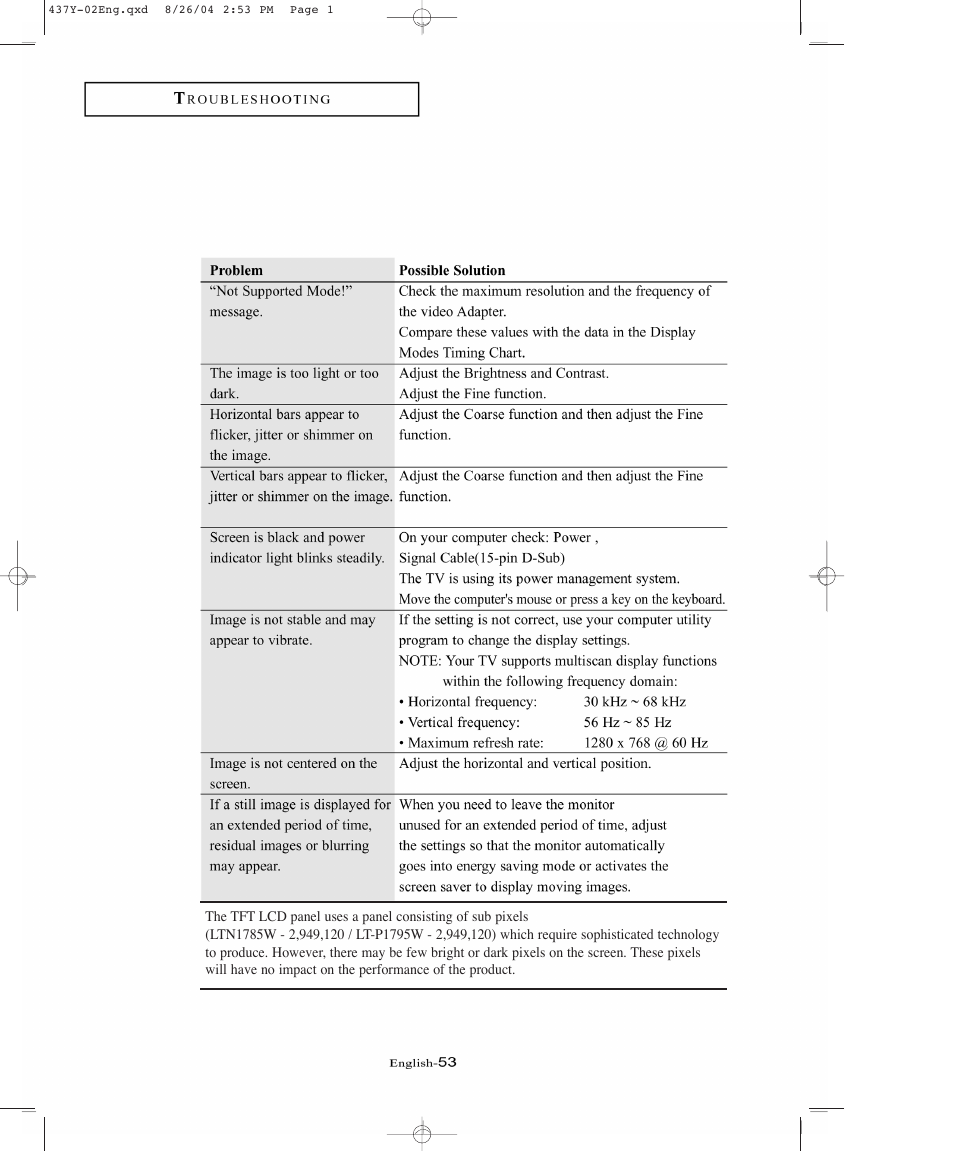 Identifying problems | Samsung LTP1795WX-XAA User Manual | Page 62 / 68