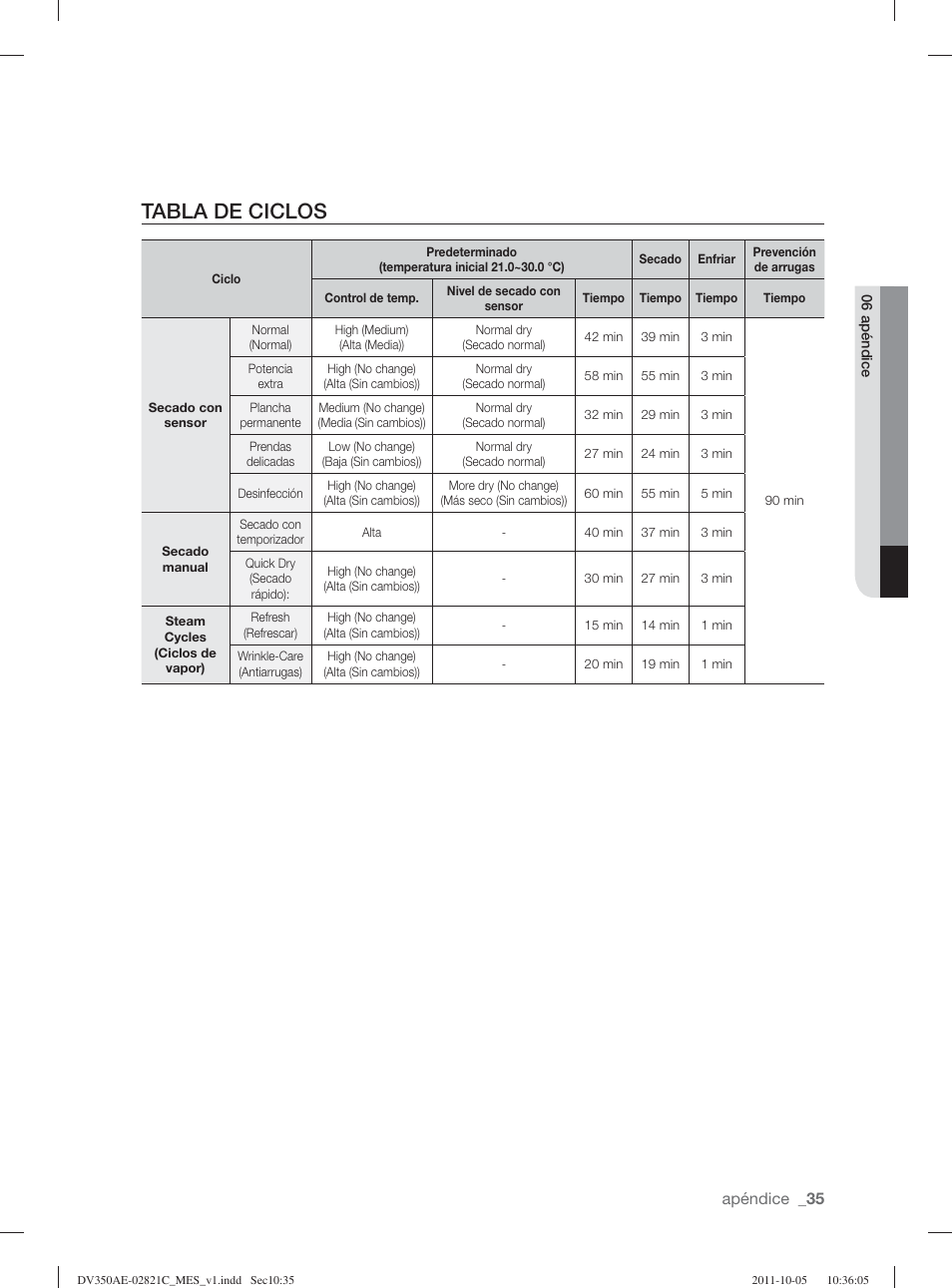 Tabla de ciclos | Samsung DV350AGP-XAA User Manual | Page 115 / 120