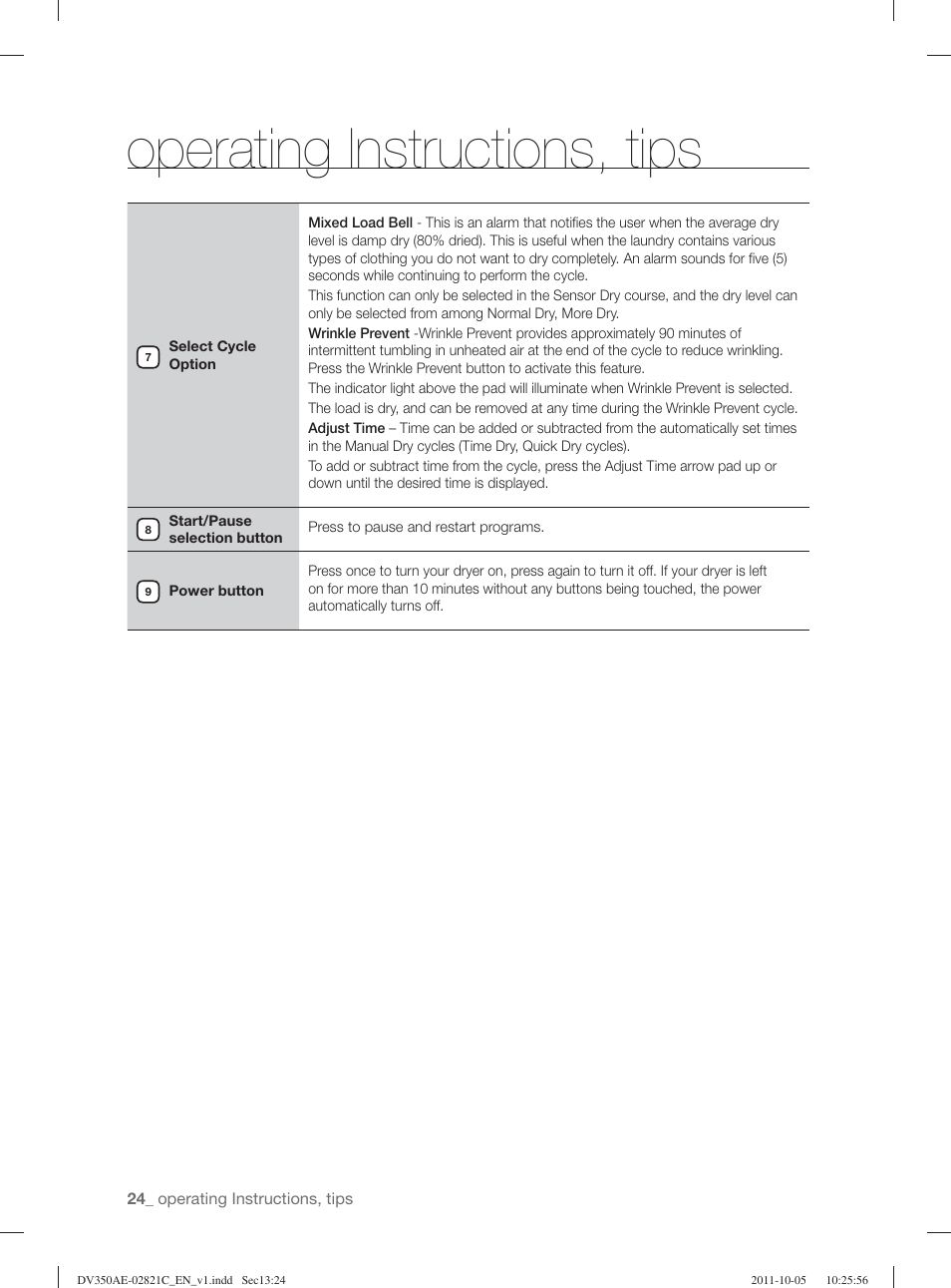 Operating instructions, tips | Samsung DV350AGP-XAA User Manual | Page 24 / 120