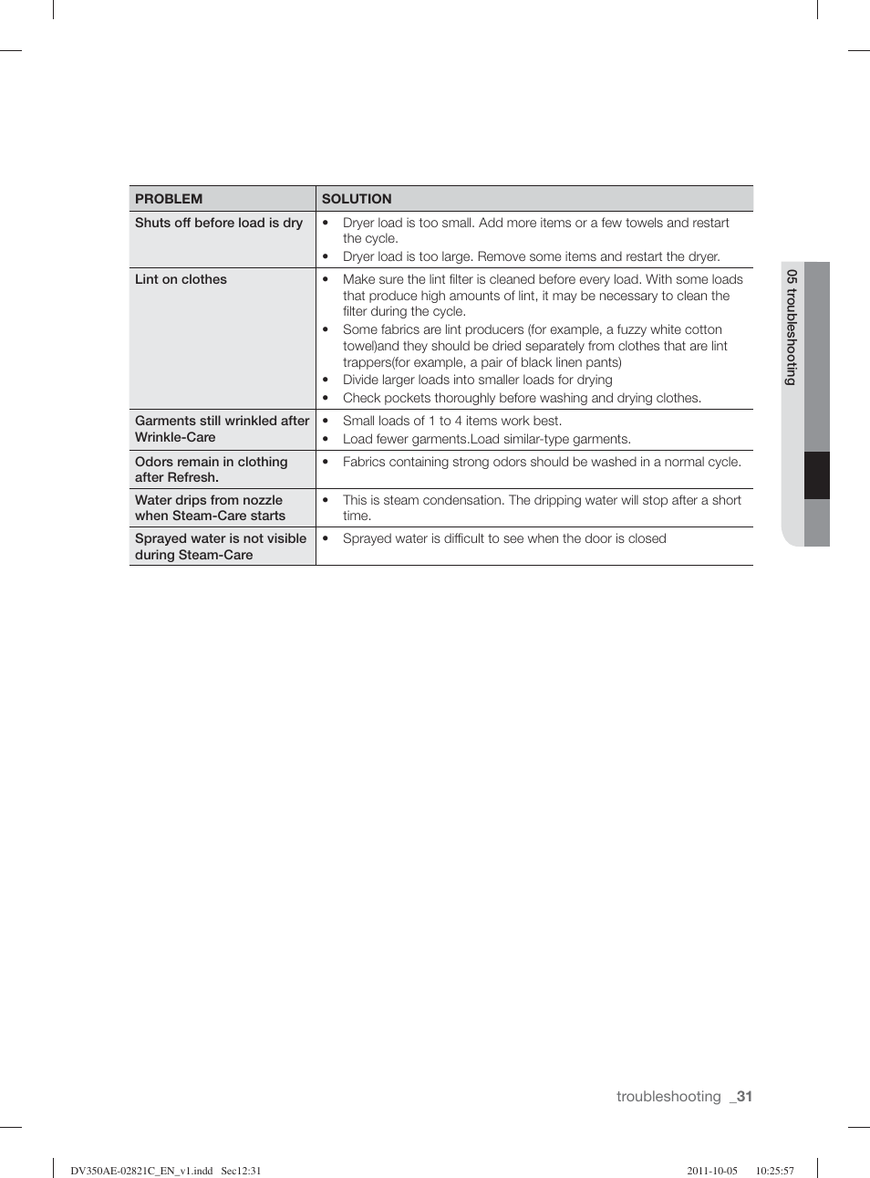 Samsung DV350AGP-XAA User Manual | Page 31 / 120