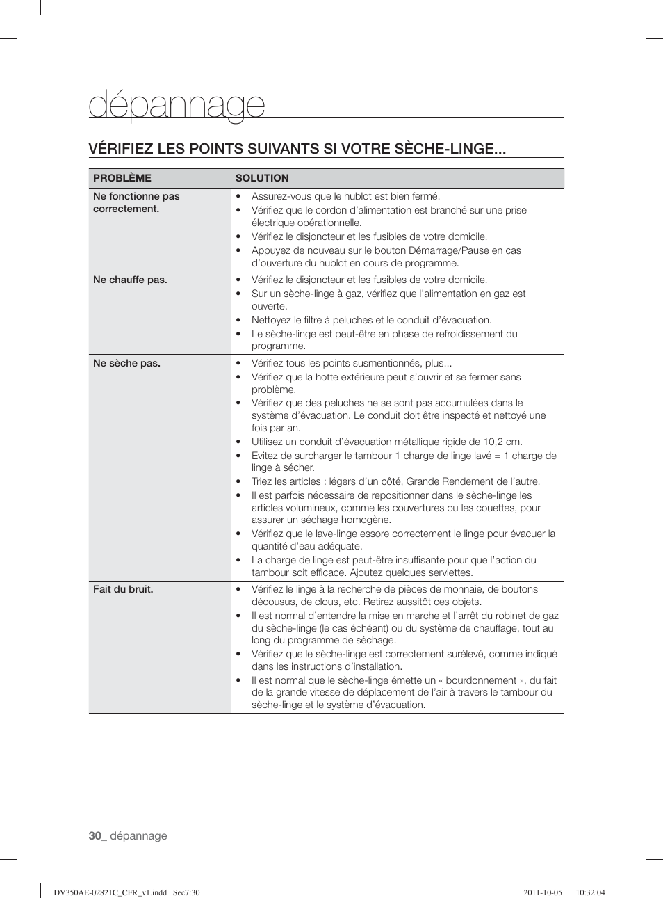 Dépannage, Vérifiez les points suivants si votre sèche-linge | Samsung DV350AGP-XAA User Manual | Page 70 / 120