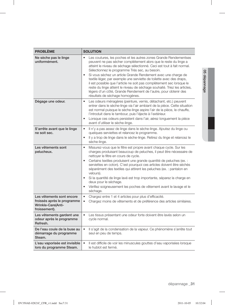 Samsung DV350AGP-XAA User Manual | Page 71 / 120