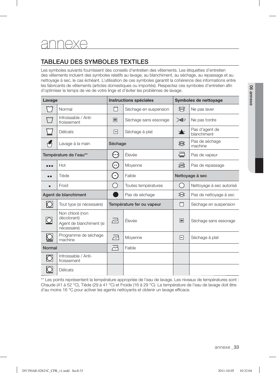 Annexe, Tableau des symboles textiles | Samsung DV350AGP-XAA User Manual | Page 73 / 120