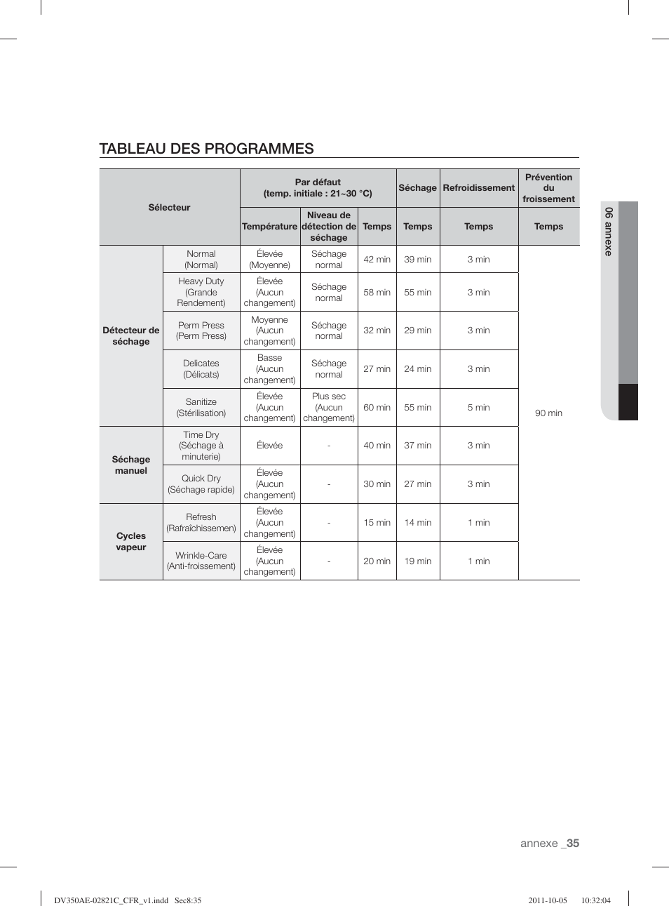 Tableau des programmes | Samsung DV350AGP-XAA User Manual | Page 75 / 120