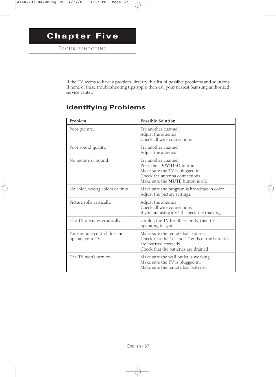 Chapter five : troubleshooting, Identifying problems | Samsung TXS2040X-XAC User Manual | Page 57 / 60