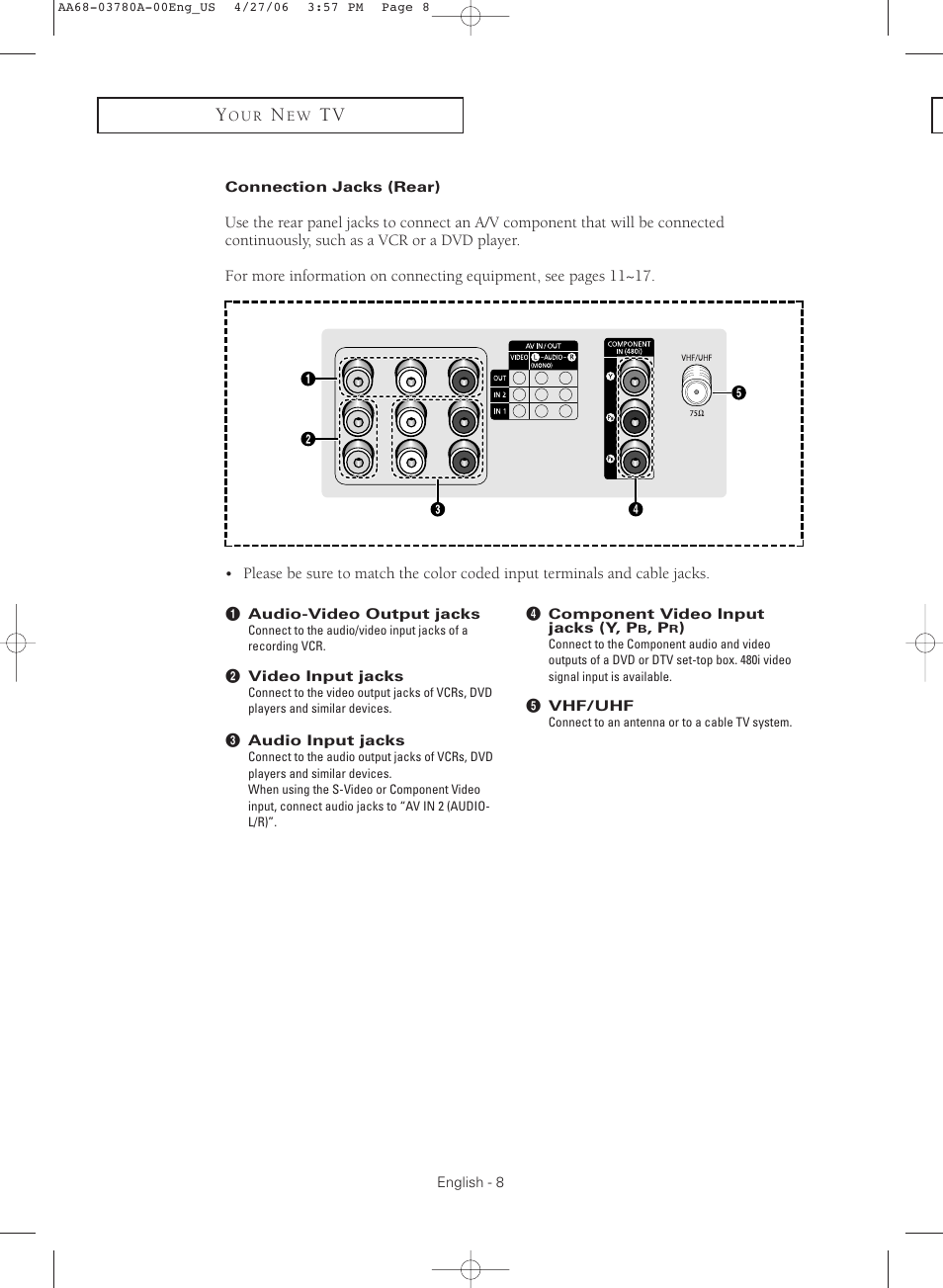 Connection jacks (rear) | Samsung TXS2040X-XAC User Manual | Page 8 / 60