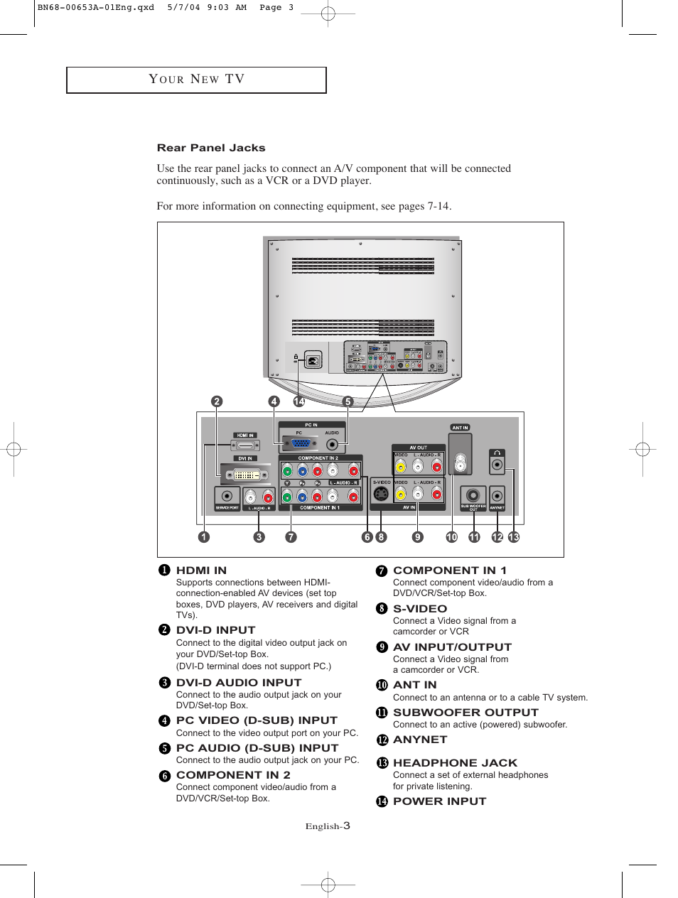 Rear panel jacks | Samsung LTP326WX-XAC User Manual | Page 6 / 90