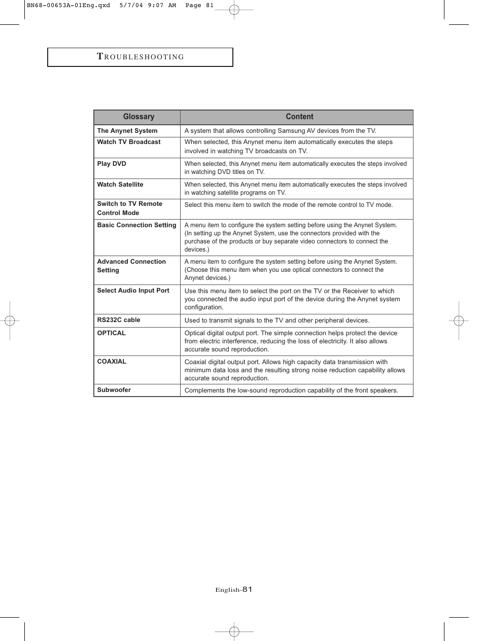 Samsung LTP326WX-XAC User Manual | Page 84 / 90